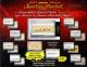 2013 Tristar Signa Cuts Honors Baseball 24 Box Case